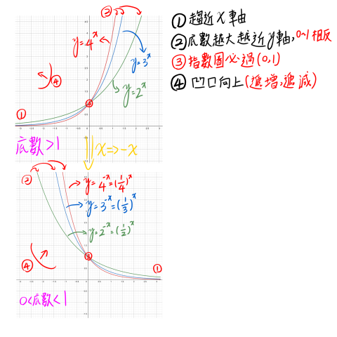 陳正鑫 - 筆記-1