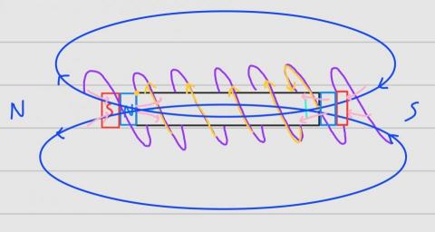 TYL - 物理題目圖解