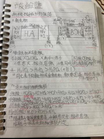 蔡智翔 - 化學筆記