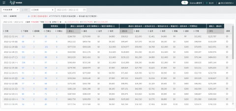 Bryant - 電商平台的銷售報表