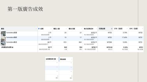 Hedy - 臉書廣告投放成效
