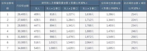 潔昕稅務記帳士事務所 - 民國112年全民健康保險保險費負擔金額表 潔昕稅務記帳士事務所 - 民國112年全民健康保險保險費負擔金額表