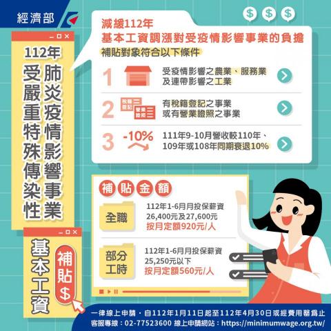 潔昕稅務記帳士事務所 - 工資補貼方案 潔昕稅務記帳士事務所 - 工資補貼方案
