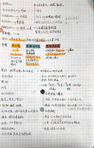 陳庭妍 - 重點疑問筆記