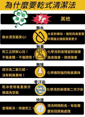 乾乾淨淨 - 為什麼要用乾式清潔法?