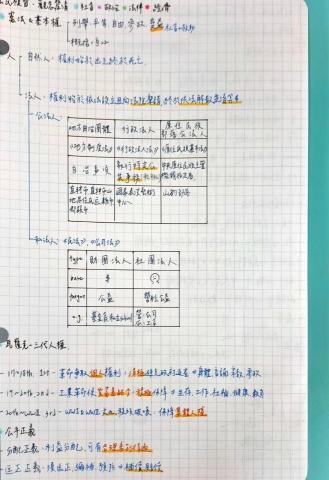 陳庭妍 - 重點疑問筆記