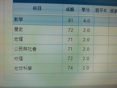 陳老師 - 學生月考成績