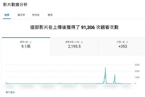詹小姐 - 無下廣告youtube自剪影片