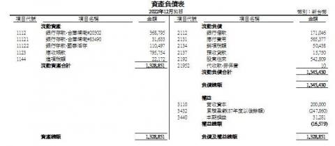 Lin Danny - 資產負債表