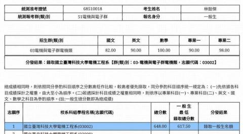 林懿傑 - 統測成績單