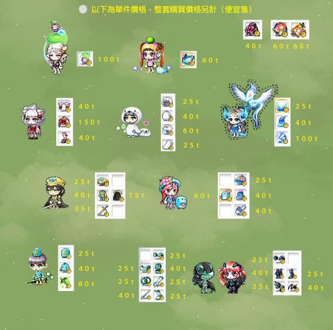 雛雛手繪設計❀ - 遊戲點裝製圖