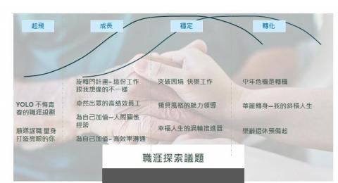 職涯教練｜陳彥希(Nancy) - 