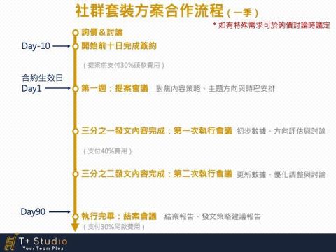 T+Studio 梯加工作室 - T+ 介紹 Sales Kit Page-17