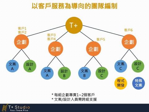 T+Studio 梯加工作室 - T+ 介紹 Sales Kit Page-5