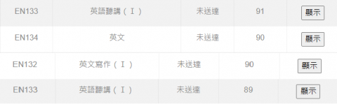 黃 - 大一時基礎英文科目的成績