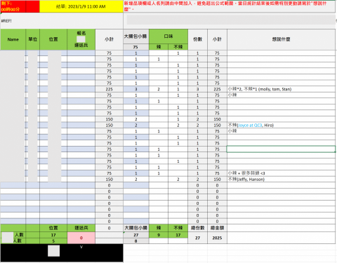 Vannie - 可因應需求製作Google sheet或Excel表單