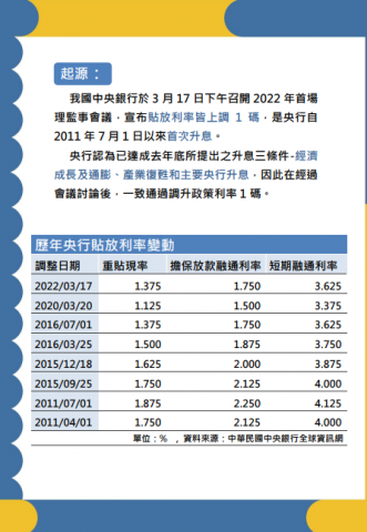 Ray專業簡報設計 - 經濟講義