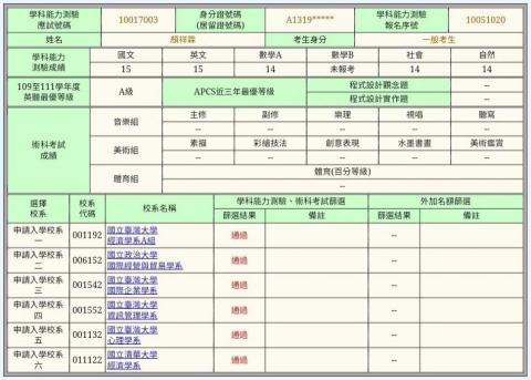 顏祥霖 - 111 學年度學測成績及錄取校系