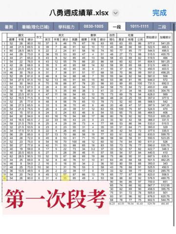 Hanna - 私中學生英文由35分進步至70（可參考後圖成績單）