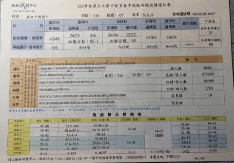 吳昊洋 - 中區模擬會考 5A8+   區排名37/3591