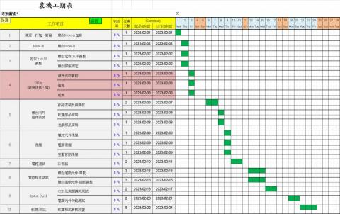 劉藍今 - 進度控管甘特圖匯整