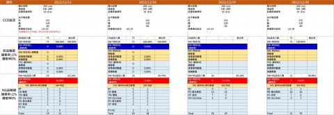 劉藍今 - 數據分析表單