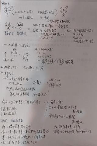 台師大楊博鈞 - 高中國文家教筆記教材