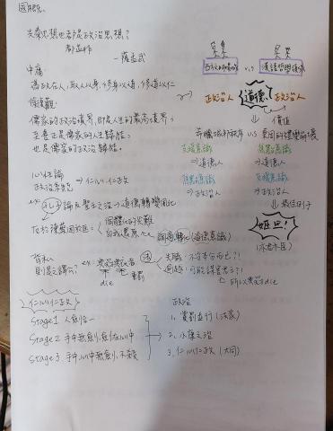 台師大楊博鈞 - 高中國文家教筆記教材