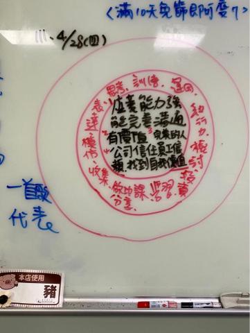 潘慧霙 - 團隊黃金圈