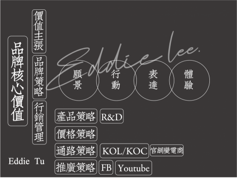 杜宇軒 - 協助企業做品牌策略的發想企劃與執行企劃