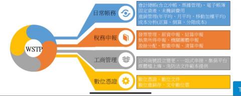 中聯會計記帳士事務所 - 本所使用文中資訊軟體