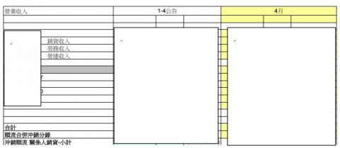 Huangchiorong - 公開資訊觀測站-營收公告