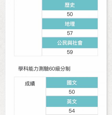 林靖婷 - 國英社換算分科成績（滿分60）