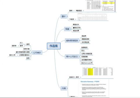 Huangchiorong - 作品集-持續更新中