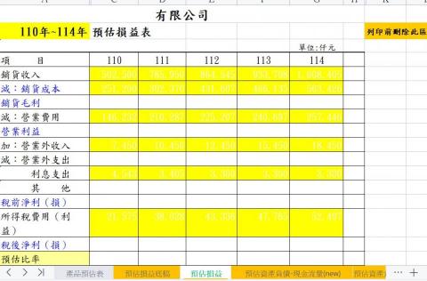 Huangchiorong - 預算-預估損益