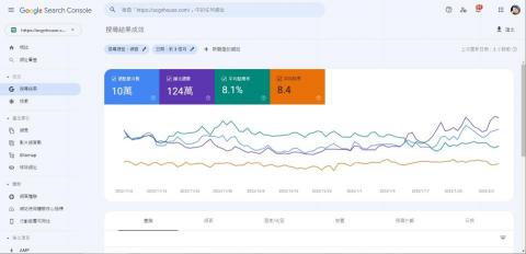 Nicolas Ye - 個人網站GA後台流量。