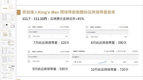 奇策整合行銷有限公司 - SEO內容行銷成效 奇策整合行銷有限公司 - SEO內容行銷成效