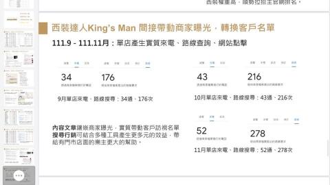 奇策整合行銷有限公司 - SEO內容行銷成效 奇策整合行銷有限公司 - SEO內容行銷成效