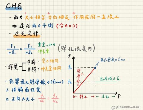 林尹宣 - 段考前的筆記重點整理