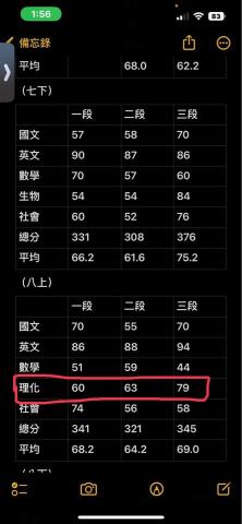 李柏翰 - 國一生到理化
在二段之後開始接她做學生
理化成績明顯大幅提升
