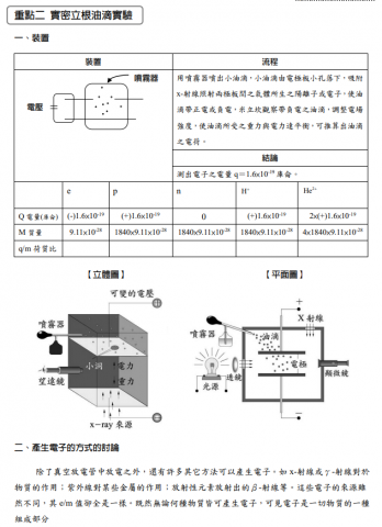 黃鼎家 - 學測專用講義3