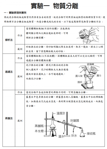 黃鼎家 - 學測專用講義1