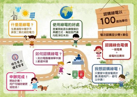 陸 - 手冊內容排版&設計