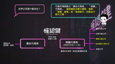 Star 行銷甜甜圈 - 簡介說明