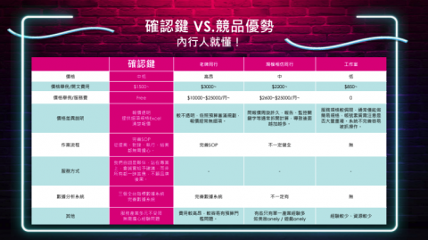 Star 行銷甜甜圈 - 