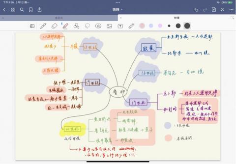 王語馨 - 高中物理學簡單心智圖整理