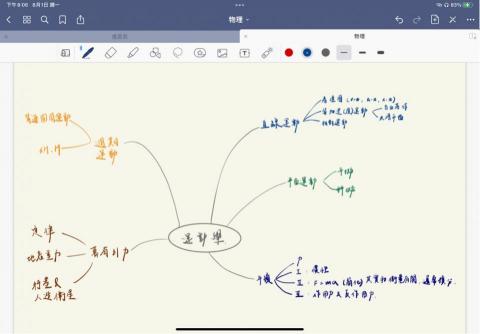 王語馨 - 運動學簡單心智圖整理