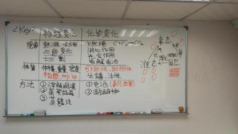 李重毅 - 國中理化複習