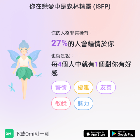 Linlin - 圖表製作