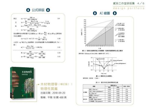 貳拾工作室 - 公式排版與AI製圖